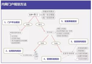 互聯(lián)網(wǎng)+智慧校園整體解決方案 計算機(jī)網(wǎng)絡(luò)信息管理與服務(wù)創(chuàng)新實踐