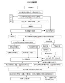 中華人民共和國計算機(jī)信息網(wǎng)絡(luò)國際聯(lián)網(wǎng)管理暫行規(guī)定與計算機(jī)網(wǎng)絡(luò)信息管理服務(wù)概述