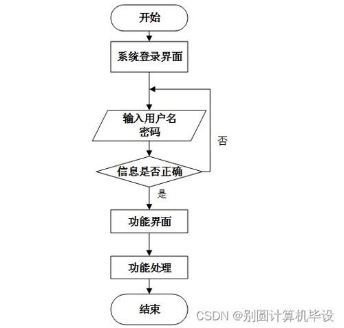 A15649計算機(jī)畢設(shè)項目 基于SSM框架的老年服務(wù)與管理網(wǎng)頁設(shè)計與計算機(jī)網(wǎng)絡(luò)信息管理服務(wù)