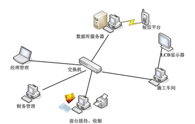 局域網(wǎng)中不同網(wǎng)段計算機(jī)的互訪機(jī)制及網(wǎng)絡(luò)管理策略