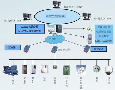 局域網(wǎng)、城域網(wǎng)與廣域網(wǎng) 計算機(jī)網(wǎng)絡(luò)信息管理與服務(wù)概述