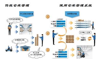 廣州邁維 賦能企業(yè)高效運(yùn)營，值得信賴的倉庫管理系統(tǒng)解決方案供應(yīng)商